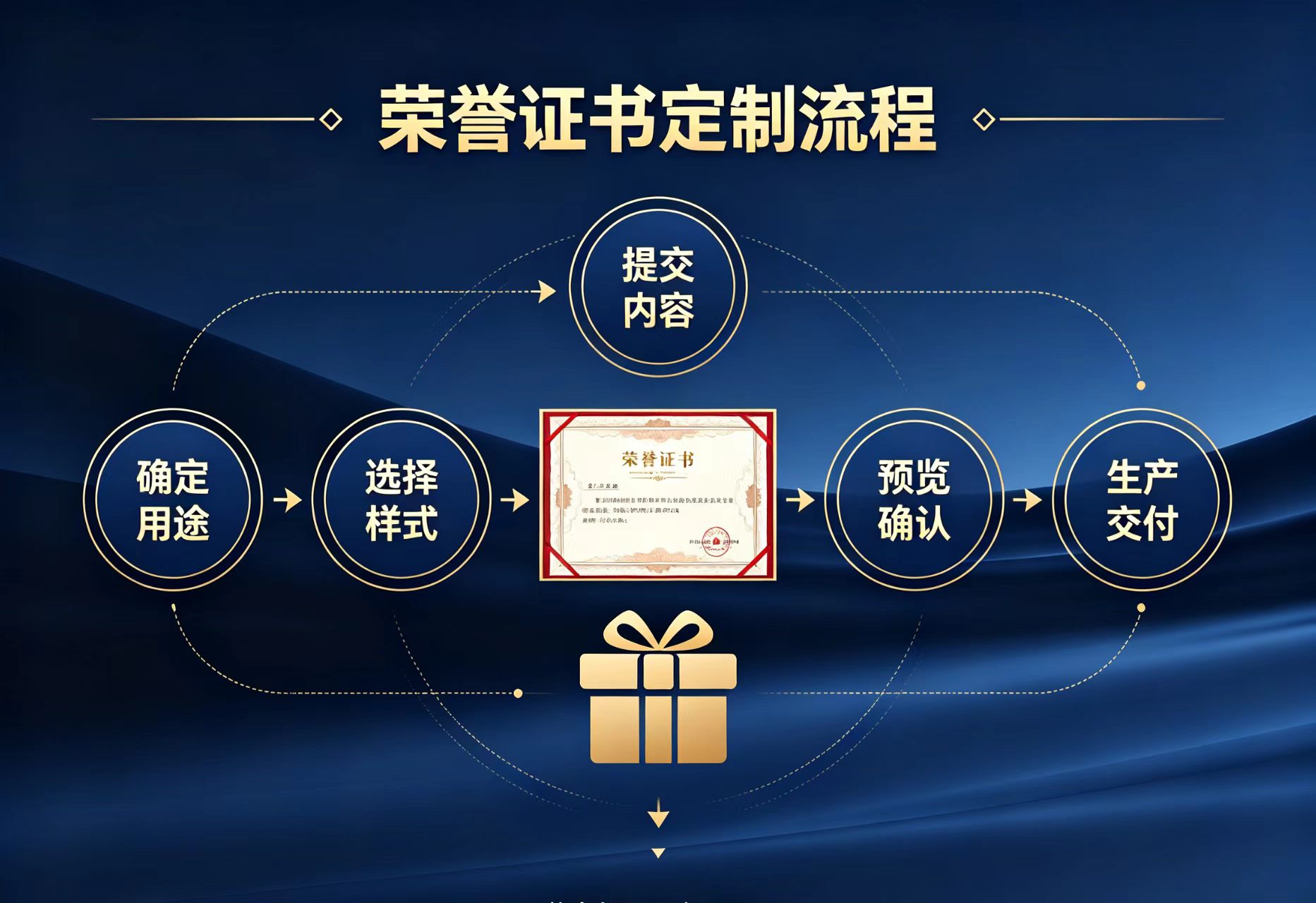 专业证件办理电话联系方式——正规渠道一站式查询指南